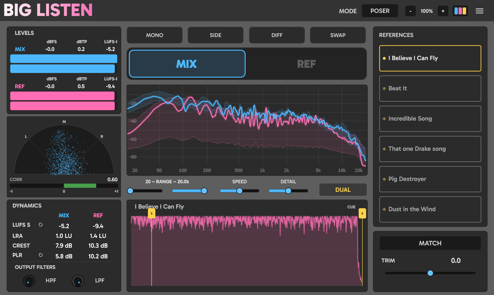 Big Listen in Poser mode: the full layout with analyzer, goniometer, loudness suite and output filters.